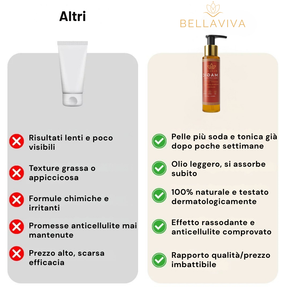 Olio Bellaviva – Pelle soda senza sforzo